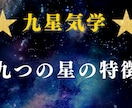 九星気学であなたの運勢・相性・仕事運を鑑定します 生年月日から運勢・相性・仕事運を詳しく鑑定します イメージ2