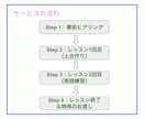 外国のお客様への接客英語教えます 「伝わる英語」でおもてなしの心と安心を！ イメージ2