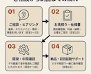 営業リスト・競合情報を毎朝AI秘書が自動収集します 毎朝3分でCSV／Windowsダブルクリック起動で即運用 イメージ7