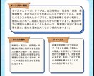 25問で才能発掘！60種キャラ分析カルテ作成します 大人が気づき子どもは自分を好きになる。強みの言語化！ イメージ3