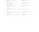 SaaS・Web操作マニュアルを作成します URLや画面録画から、迷わない手順書へ イメージ4