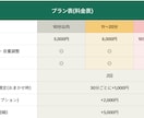 VTuber、配信者切り抜き、テンポよく編集します 視聴維持率を意識した「見やすい」切り抜きに仕上げます イメージ1