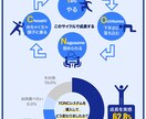 大好評！スタイリッシュで分かりやすい図解作ります 人の目を引く《インパクト大》で《綺麗》な図解でフォロワー増！ イメージ3