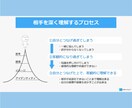 自分の課題を特定したい　主体的な生き方相談！ます 何を変えればいいのか、どのように取り組むのかモヤモヤ解消！ イメージ3