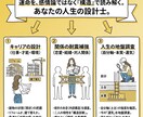 タロット建築士があなたの人生を構造診断します 曖昧さゼロ。具体的な「施工指針」を*即日*お届けします。 イメージ3
