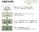 名刺デザイン、印刷 承ります 驚安！　名刺デザイン＆印刷が5,000円！ イメージ3