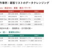 Excelデータの整形・クレンジングをします ClaudeCode（AI）で表記ゆれ・重複を解消 イメージ3
