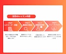 元看護教員が指導！面接官の視点で模擬面接します 看護師志望のあなたの強みが存分に発揮できるよう全力サポート！ イメージ4