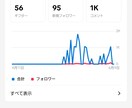 等身大の３０代男性が暇潰しのお相手をします 何でも話して下さい！何でも話します！暇潰しに使って下さい！ イメージ1