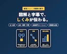 図解と字幕つきの解説ショート動画を作ります 台本・図解・合成音声・字幕まで、縦型でまとめてお作りします イメージ5