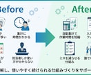 Excel・スプレッドで業務改善をサポートします 現場で、使いやすく続けられるExcel業務をサポートします イメージ3