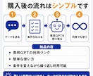 あなた向けの副業を無限に創るGPTを作ります 海外の成功事例から、まだ存在しない仕事を生み出します イメージ9