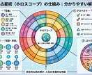 AI×5大分析で運命と未来を読み解きます 【ワンコインから始められる究極占い】 イメージ3