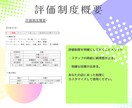 飲食店経営向け　テンプレートまとめ売りします マニュアル、管理表のテンプレート　７種類になります イメージ8