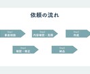 Excel作業をボタン1つで自動化します 毎回の集計・転記を時短します。 イメージ6
