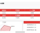 19歳プロ麻雀士があなたの牌譜を丁寧に添削します 【初心者歓迎】放銃率を下げる押し引きと打牌選択を徹底解説！ イメージ1