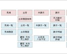 Accessでデータベースを作るお手伝いをします Accessのシステム開発やアドバイス イメージ2