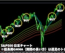 かんたんFXのGMMAトレード手法を公開します 上位足のトレンドに沿った手堅いトレードで勝ちを積み上げます イメージ10