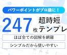 デザイン整うパワーポイントテンプレートを販売します もうデザインで悩まない！テンプレに当てはめて見やすいスライド イメージ1