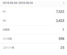 ７万人のLine@で拡散をします ココナラで１番の拡散力を使いたい方へ イメージ2