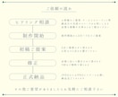 バナーやヘッダーなど各種WEB画像制作いたします 女性ならではの視点で、ターゲットの心を掴むデザインを。 イメージ2