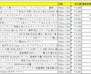 無在庫転売の商品リスト1000点を売ります 面倒なリサーチ作業にさようなら～！ イメージ2