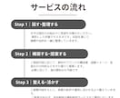 教材・ブランド設計の相談に乗ります 構成・図解・言語化を一緒に整理します イメージ2