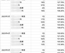 ビデオチャットでMEO対策のお悩みを解決します 画面共有で具体的に解説。「次の一手」を一緒に見つけます✨️ イメージ8