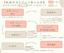 結婚式プロフィールムービー（カラフル）作ります 【修正無制限・DVD発送無料】ココナラ取引実績2500件以上 イメージ10