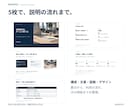 Wordやメモから営業・説明資料を作成します 情報整理から構成・文章・図解まで。5枚の資料に整えます イメージ2