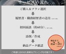 0から履歴書／職務経歴書を作成・添削します 現役コンサルタント2名体制／最短2日納品／修正3回無料 イメージ4