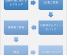 受験・資格試験に向けた勉強計画をアドバイスします 東大現役合格のエンジニアが試験までの道筋を一緒に考えます イメージ2