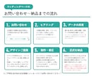 1ページ完結の簡易サイト制作します 名刺代わりの1ページにおすすめです！ イメージ8