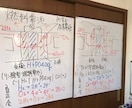 受験の枠組みを超えた「一生モノの学び」を提供します 着実な成功体験とモチベーションで、希望の進路の実現を！ イメージ2
