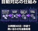 問い合わせ対応を自動化します AIで問い合わせを自動分類・振り分け・返信します イメージ2