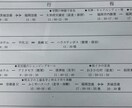国内旅行のプラン作成します 忙しい・旅行の行程を組むのが苦手という方にオススメ！ イメージ3