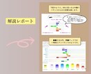 タイムウェーバーで【願望実現】を後押しします 自分が本当に望む「幸せな人生」を生きてみませんか？ イメージ9