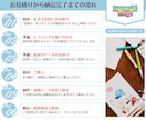 目を惹くInstagramテンプレート制作します テーマやイメージに合わせたおしゃれなテンプレートデザイン♪ イメージ2