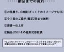 商業用の高品質キャラ立ち絵を制作します 企業様向け｜権利譲渡込みの高品質立ち絵制作 イメージ7