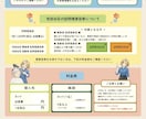 想いが伝わるチラシ・フライヤーを制作します 丁寧なヒアリングで理想のデザインを形にします イメージ2