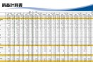 融資に必要な数値計画を作成します 資金調達をスムーズに、事業の成長を数値計画で可視化します イメージ3