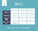 Instagram/Facebook広告運用します デザインから運用までマルっと請け負います イメージ5