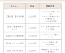 Wixの表示崩れ・更新・エラー修正を処置します Wix歴7年のプロがサイトの主治医になります！ イメージ4