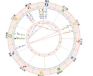 西洋占星術で仕事の才能・潜在能力と稼ぎ方を教えます あなただけの潜在能力・個性を使ってビジネス成功を加速させます イメージ4