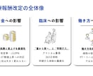 パワポやcanvaを使って、プレゼン資料を作ります 医療職としての資格を活かした専門的な資料を作れます。 イメージ7