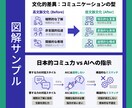 編集者監修｜記事・ブログを図解で視覚化します AIと編集者の目で、伝わる図解を最短3日で納品します イメージ2