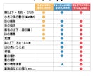 Vtuber向け Live2Dモデリングをします Vtuber向け！滑らかで綺麗な動きをお作りします！ イメージ2