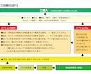 学校のゼッケン・名札に手書きで代筆します 学校生活への準備。親の負担を減らすための代筆サービスです。 イメージ9