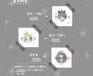 ゆるゆる系アイコンお描きします 似顔絵でもオリキャラでも！どなたでもお気軽にどうぞ〜✿ イメージ2