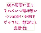 一緒に性格診断で目標達成のための行動計画の作ります 「私、時間がない！」を今すぐ解決！ あなただけの時間術 イメージ4